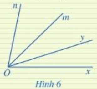 Ở Hình 6, hai góc xOy và mOn có phải là hai góc kề nhau (ảnh 1)