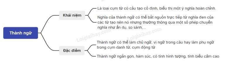 Soạn bài Thực hành tiếng Việt lớp 6 trang 66 Tập 2 | Kết nối tri thức Ngữ văn lớp 6 (ảnh 2)