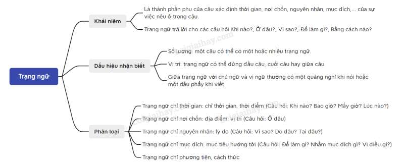 Soạn bài Thực hành tiếng Việt lớp 6 trang 66 Tập 2 | Kết nối tri thức Ngữ văn lớp 6 (ảnh 1)