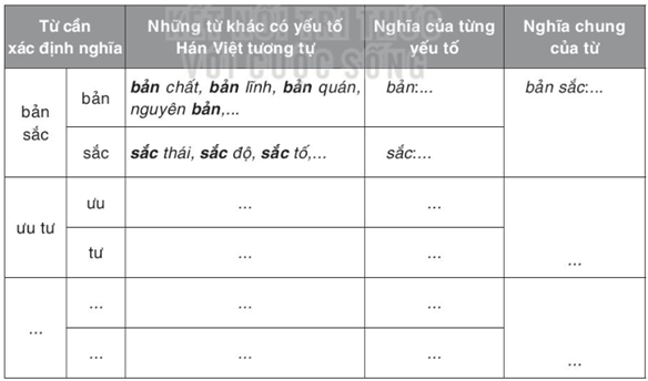 Soạn bài Thực hành tiếng Việt lớp 7 trang 90 Tập 2 Kết nối tri thức Ngữ văn lớp 7 (ảnh 1)