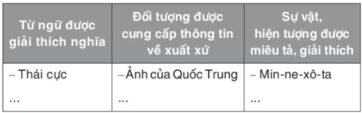 Soạn bài Thực hành tiếng Việt lớp 7 trang 83 Tập 2 Kết nối tri thức Ngữ văn lớp 7 (ảnh 1)