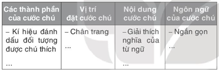 Soạn bài Thực hành tiếng Việt lớp 7 trang 83 Tập 2 Kết nối tri thức Ngữ văn lớp 7 (ảnh 2)