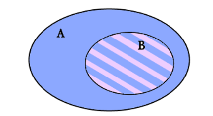 Cho A, B là hai tập hợp tùy ý. Hãy điền kí hiệu tập hợp thích hợp vào chỗ chấm (ảnh 2)