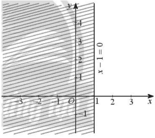 Biểu diễn miền nghiệm của các bất phương trình bậc nhất hai ẩn sau trên mặt phẳng tọa độ Oxy (ảnh 2)