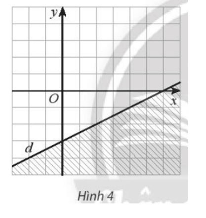 Tìm bất phương trình có miền nghiệm là miền không gạch chéo (kể cả bờ d) trong Hình 4 (ảnh 1)