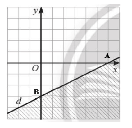 Tìm bất phương trình có miền nghiệm là miền không gạch chéo (kể cả bờ d) trong Hình 4 (ảnh 2)