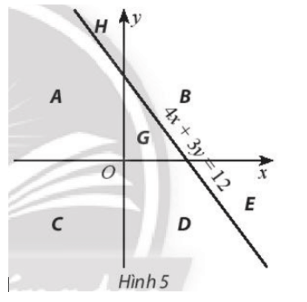 LỜI GIẢI Trong mặt phẳng Oxy cho các điểm AB như hình vẽ bên Trung điểm  của đoạn thẳng AB biểu diễn số phức  Tự Học 365