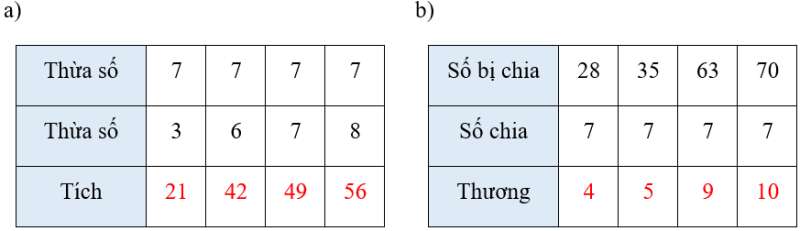 Vở bài tập Toán lớp 3 Tập 1 trang 29 Bài 10 Tiết 2 - Kết nối tri thức