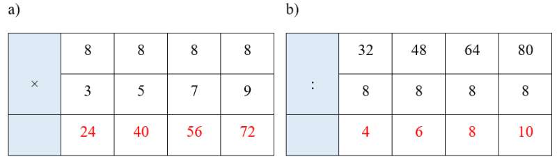 Vở bài tập Toán lớp 3 trang 30 Bài 11 Tiết 1 - Kết nối tri thức