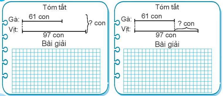 Vở bài tập Toán lớp 3 Tập 1 trang 20 Em làm được những gì? - Chân trời sáng tạo