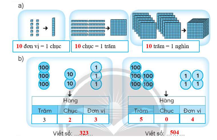 Vở bài tập Toán lớp 3 Tập 1 trang 7, 8 Ôn tập các số đến 1000 | Chân trời sáng tạo