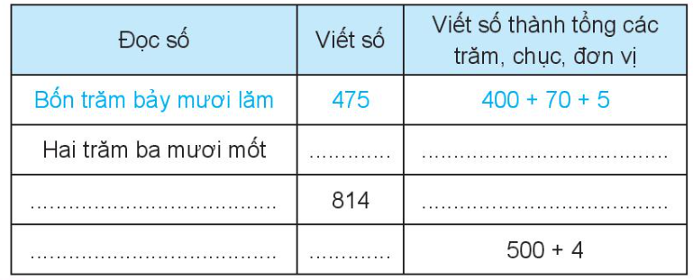 Vở bài tập Toán lớp 3 Tập 1 trang 7, 8 Ôn tập các số đến 1000 | Chân trời sáng tạo