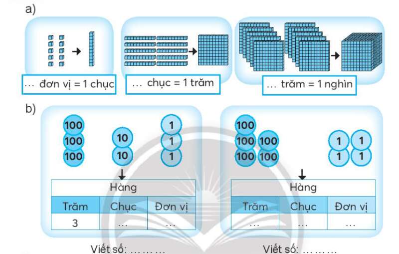 Vở bài tập Toán lớp 3 Tập 1 trang 7, 8 Ôn tập các số đến 1000 | Chân trời sáng tạo