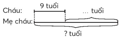 Vở bài tập Toán lớp 3 Tập 1 trang 9, 10 Ôn tập phép cộng, phép trừ | Chân trời sáng tạo