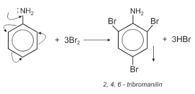 Phản ứng thế ở nhân thơm của anilin