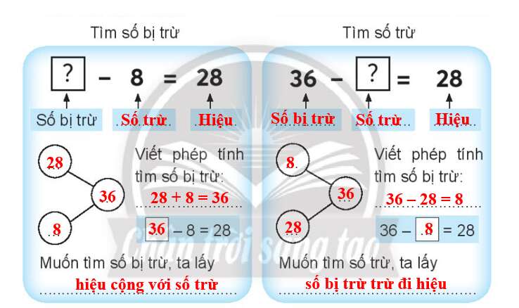 Vở bài tập Toán lớp 3 Tập 1 trang 13 Tìm số bị trừ, tìm số trừ | Chân trời sáng tạo