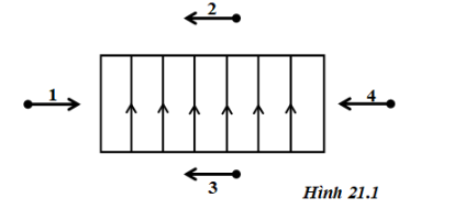 30 câu trắc nghiệm Từ trường của dòng điện chạy trong các dây dẫn (có đáp án) chọn lọc (ảnh 4)