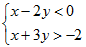 20 câu trắc nghiệm Hệ bất phương trình bậc nhất hai ẩn (có đáp án) (ảnh 94)