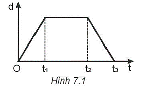 SBT Toán 7 trang 7 Tập 1 Kết nối tri thức (ảnh 1)