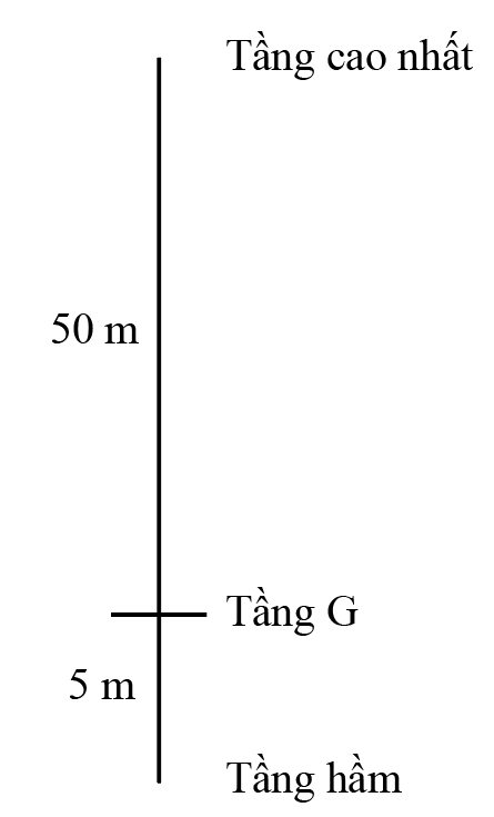 SBT Toán 7 trang 7 Tập 1 Kết nối tri thức (ảnh 1)