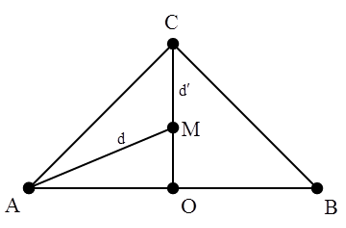 35 câu trắc nghiệm Sóng cơ và sự truyền sóng cơ (có đáp án) (ảnh 3)