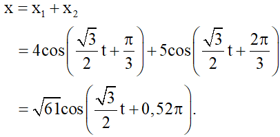 35 câu trắc nghiệm Tổng hợp hai dao động điều hóa cùng phương (có đáp án) (ảnh 17)