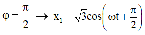 35 câu trắc nghiệm Tổng hợp hai dao động điều hóa cùng phương (có đáp án) (ảnh 20)