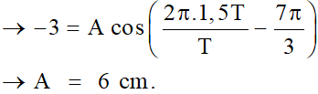 35 câu trắc nghiệm Sóng cơ và sự truyền sóng cơ (có đáp án) (ảnh 19)