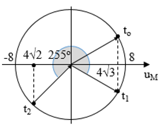 35 câu trắc nghiệm Sóng cơ và sự truyền sóng cơ (có đáp án) (ảnh 41)