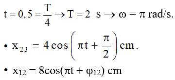 35 câu trắc nghiệm Tổng hợp hai dao động điều hóa cùng phương (có đáp án) (ảnh 49)
