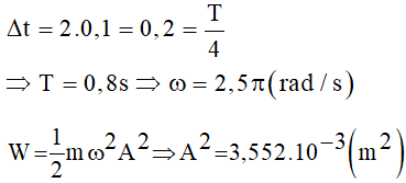 35 câu trắc nghiệm Tổng hợp hai dao động điều hóa cùng phương (có đáp án) (ảnh 64)