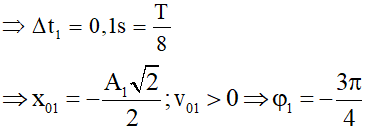 35 câu trắc nghiệm Tổng hợp hai dao động điều hóa cùng phương (có đáp án) (ảnh 65)