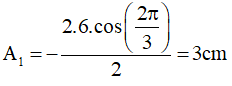 35 câu trắc nghiệm Tổng hợp hai dao động điều hóa cùng phương (có đáp án) (ảnh 101)