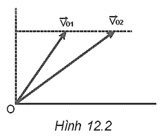 SBT Vật Lí 10 trang 20 Kết nối tri thức (ảnh 3)