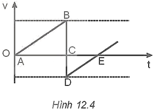 SBT Vật Lí 10 trang 21 Kết nối tri thức (ảnh 3)