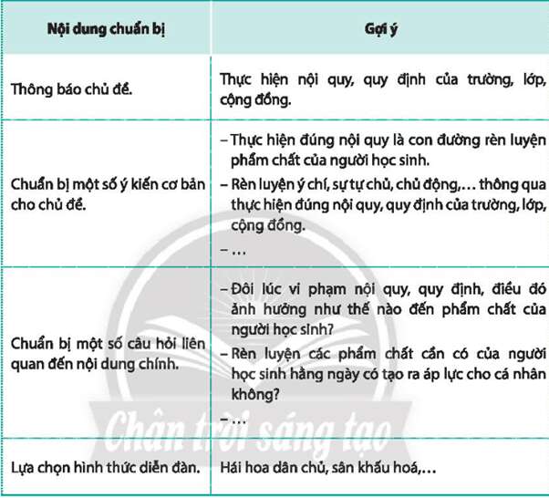 Nhiệm vụ 8 trang 13 HĐTN lớp 10 - Chân trời sáng tạo (ảnh 2)