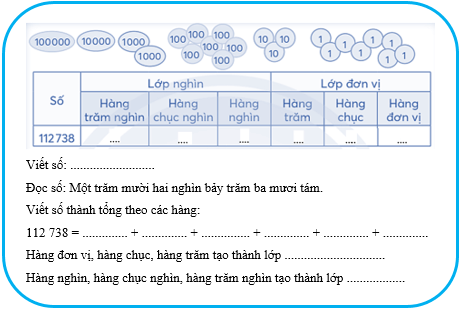 Bài 24: Các số có sáu chữ số - Hàng và lớp Vở bài tập Toán lớp 4 (Chân trời sáng tạo) (ảnh 1)