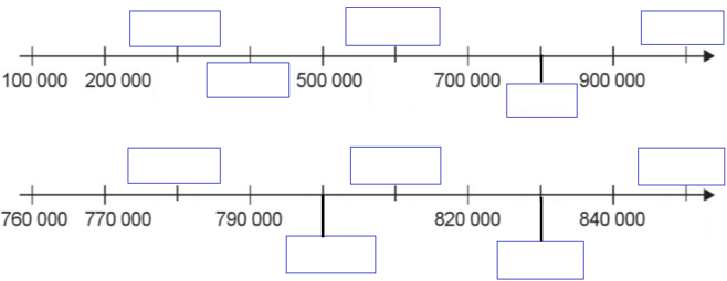 Bài 4: Các số trong phạm vi 1 000 000 Vở bài tập lớp 4 (Cánh diều) (ảnh 1)