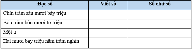 Bài 8: Luyện tập Vở bài tập lớp 4 (Cánh diều) (ảnh 1)