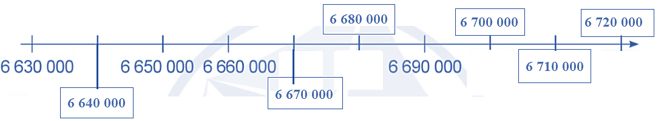 Bài 8: Luyện tập Vở bài tập lớp 4 (Cánh diều) (ảnh 6)