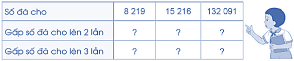  Bài 31: Nhân với số có một chữ số Vở bài tập lớp 4 (Cánh diều) (ảnh 1)