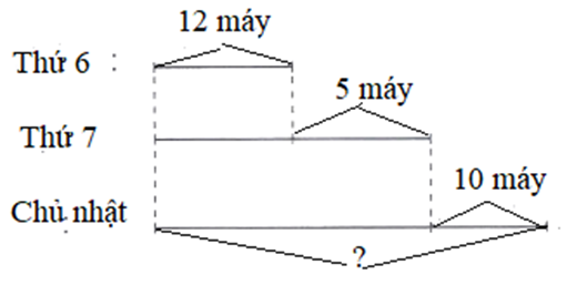  Bài 5: Giải bài toán có ba bước tính Vở bài tập lớp 4 (Kết nối tri thức) (ảnh 2)