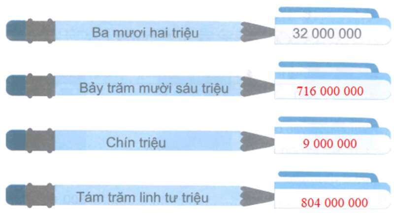 Bài 11: Hàng và lớp Vở bài tập lớp 4 (Kết nối tri thức) (ảnh 10)