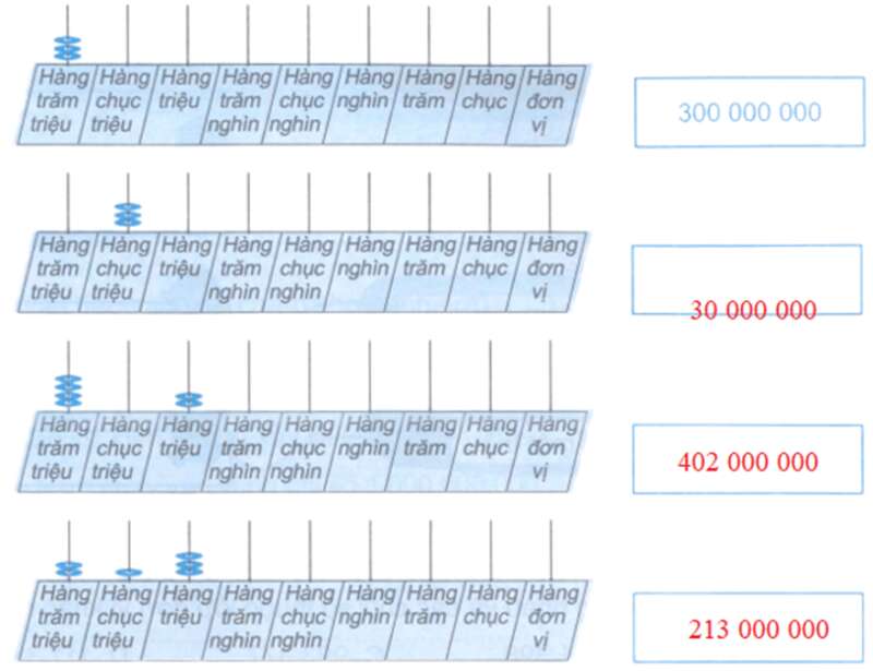 Bài 11: Hàng và lớp Vở bài tập lớp 4 (Kết nối tri thức) (ảnh 13)