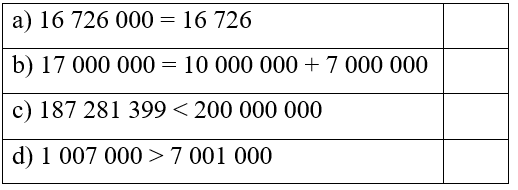 Bài 14: So sánh các số có nhiều chữ số Vở bài tập lớp 4 (Kết nối tri thức) (ảnh 1)