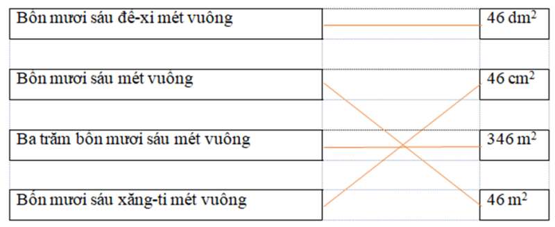 Bài 18: Đề-xi-mét vuông, mét vuông, mi-li-mét vuông Vở bài tập lớp 4 (Kết nối tri thức)  (ảnh 5)