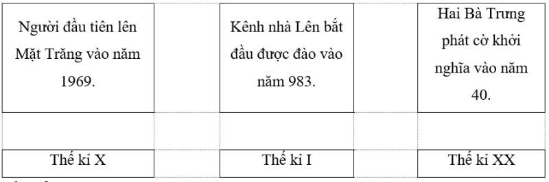  Bài 19: Giây, thế kỉ Vở bài tập lớp 4 (Kết nối tri thức) (ảnh 1)