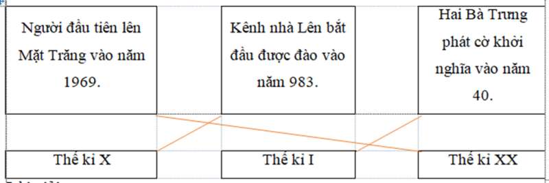  Bài 19: Giây, thế kỉ Vở bài tập lớp 4 (Kết nối tri thức) (ảnh 2)