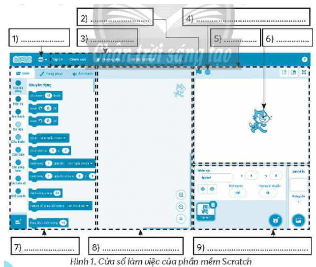 Vở bài tập Tin học lớp 4 Bài 12 (Chân trời sáng tạo): Làm quen với scratch (ảnh 1)