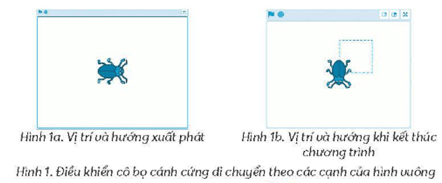 Vở bài tập Tin học lớp 4 Bài 14 (Chân trời sáng tạo): Điều khiển nhân vật chuyển động trên sân khấu (ảnh 1)